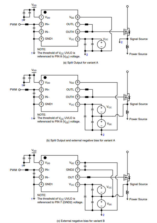 Application Circuit Diagram - onsemi NCx51152 Isolated Single Channel Gate Drivers